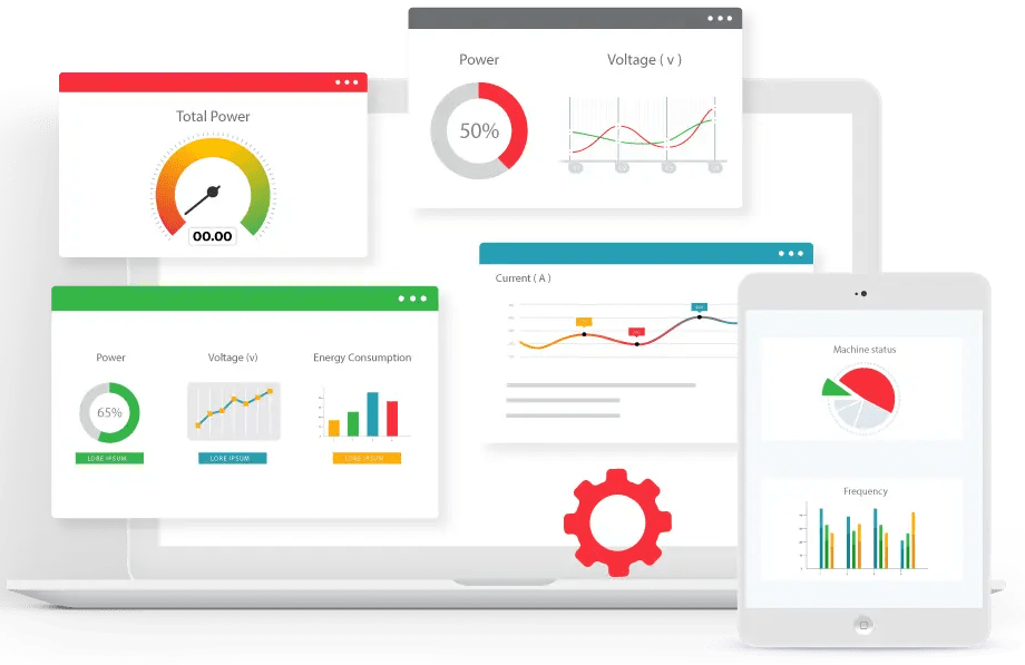 Customizable Dashboard